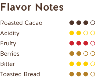 Notas de Sabor (Licor de Cacao Perú 100%) Flavor Notes (100% Peruvian Cocoa Liqueur)