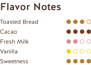 Notas de Sabor (Chocolate con Leche Growers Choice 33%) Flavor Notes (Growers Choice Milk Chocolate 33%)