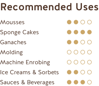 Usos Recomendados (Licor de Cacao Perú 100%) Recommended Uses (100% Peruvian Cocoa Liqueur)