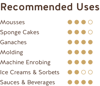 Usos Recomendados (Chocolate Negro República Dominicana 62%) Recommended Uses (Dominican Republic Dark Chocolate 62%)