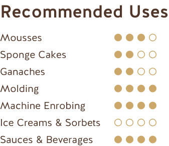 Usos Recomendados (Chocolate Negro Ecuador 65%) Recommended Uses (Dark Chocolate Ecuador 65%)