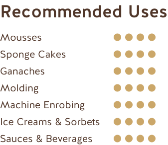Usos Recomendados (Chocolate Negro México 66%) Recommended Uses (Dark Chocolate Mexico 66%)