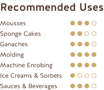 Usos Recomendados (Chocolate con Leche Ecuador + Perú 35%) Recommended Uses (Milk Chocolate Ecuador + Peru 35%)