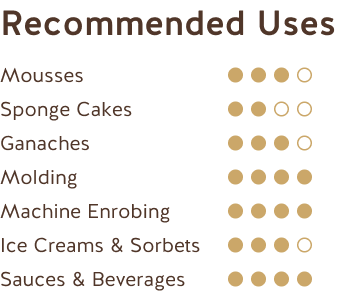 Usos Recomendados (Chocolate Blanco Ecuador 35%) Recommended Uses (White Chocolate Ecuador 35%)