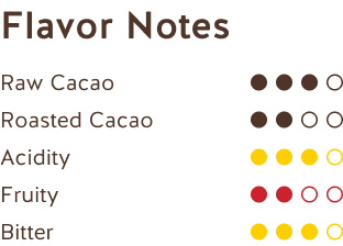 Notas de Sabor (Masa de Cacao República Dominicana 100%) Flavor Notes (100% Dominican Republic Cocoa Mass)