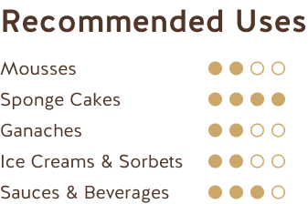 Usos Recomendados (Masa de Cacao República Dominicana 100%) Recommended Uses (100% Dominican Republic Cocoa Mass)