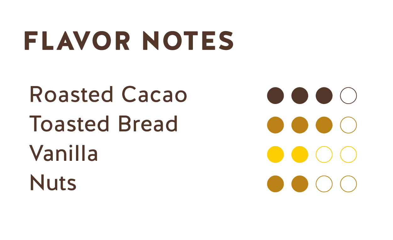 Flavor Notes (Ecuadorian Cacao Nibs)