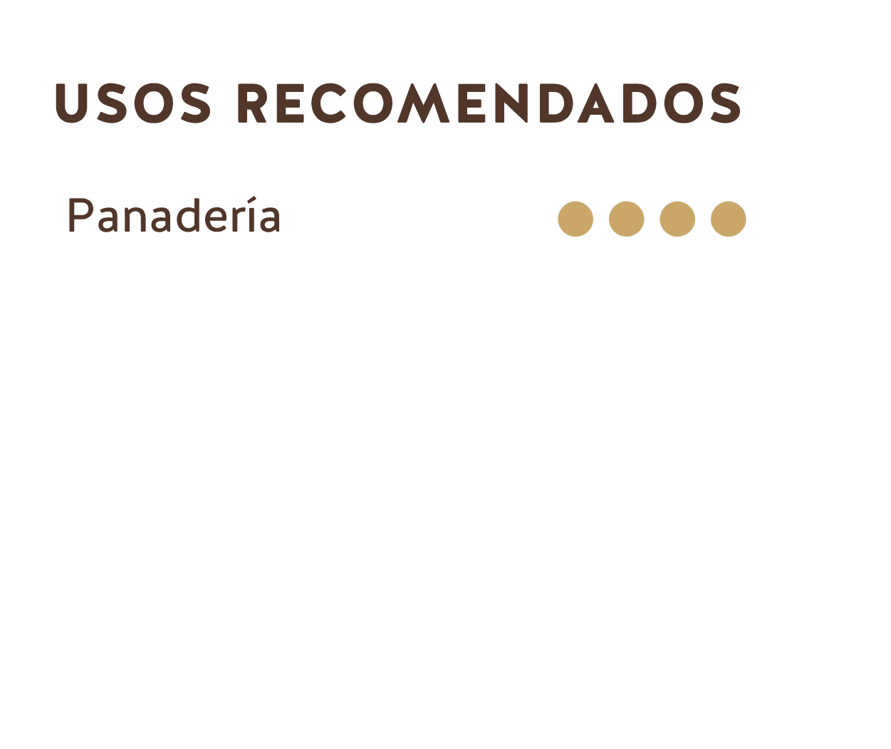 Usos Recomendados (Cacao Nibs Ecuador)