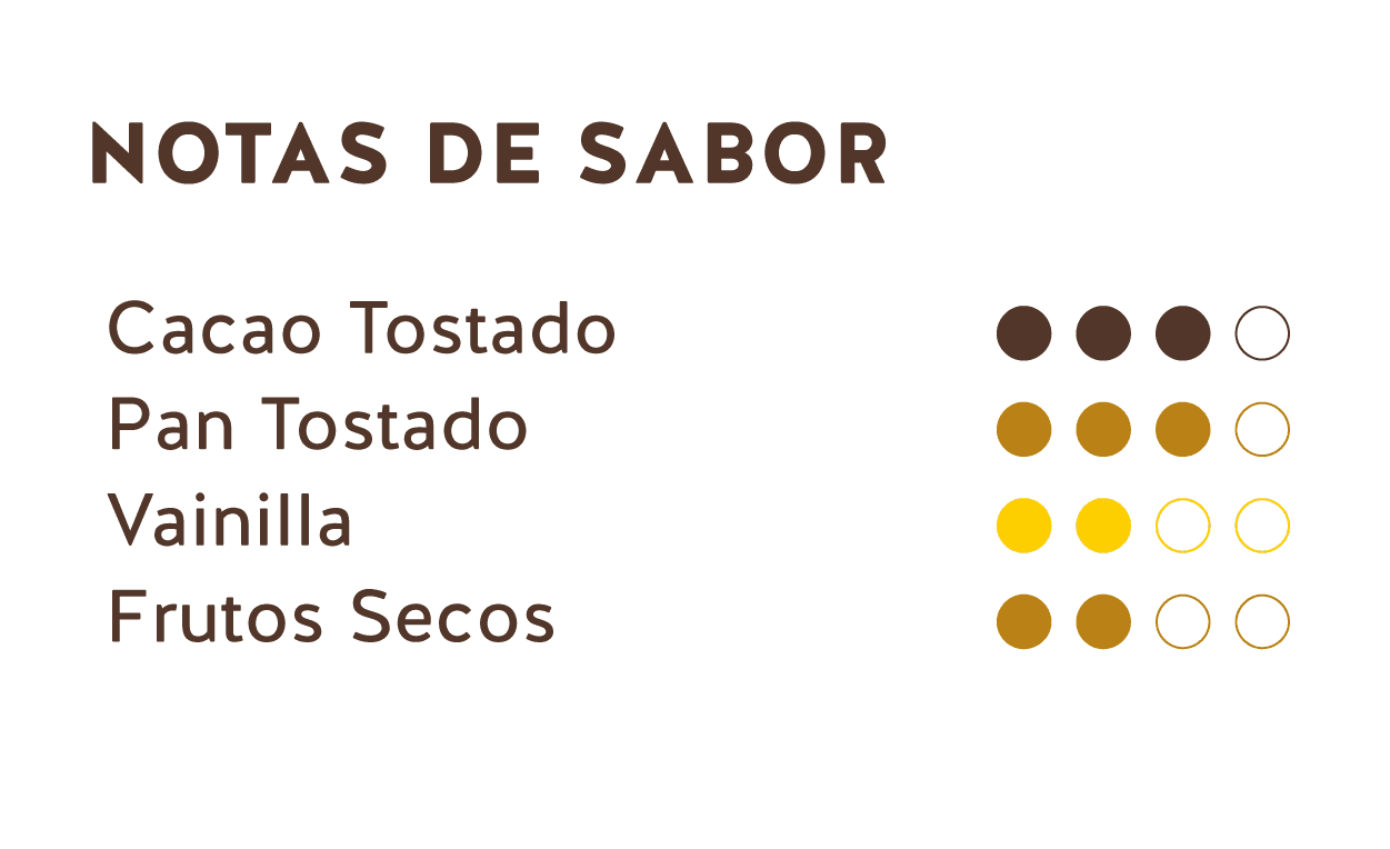 Notas de Sabor (Cacao Nibs Ecuador)