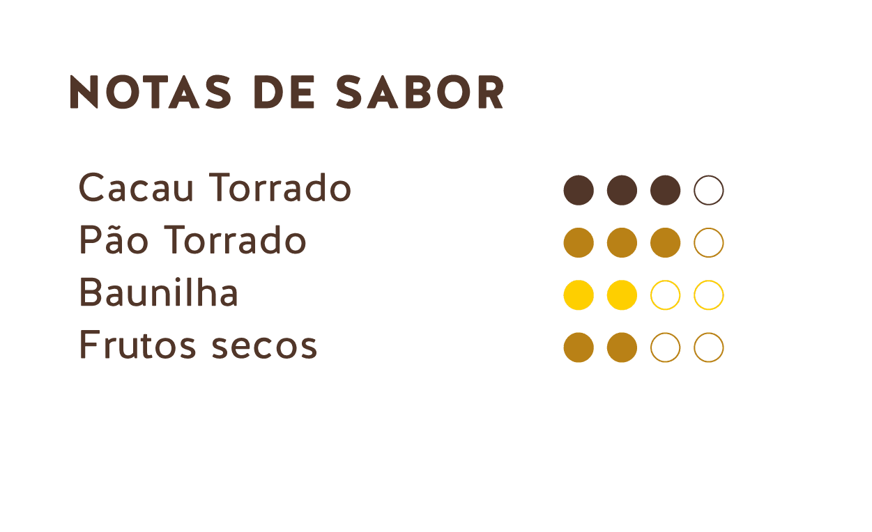 Notas de Sabor (Nibs de Cacau do Equador)