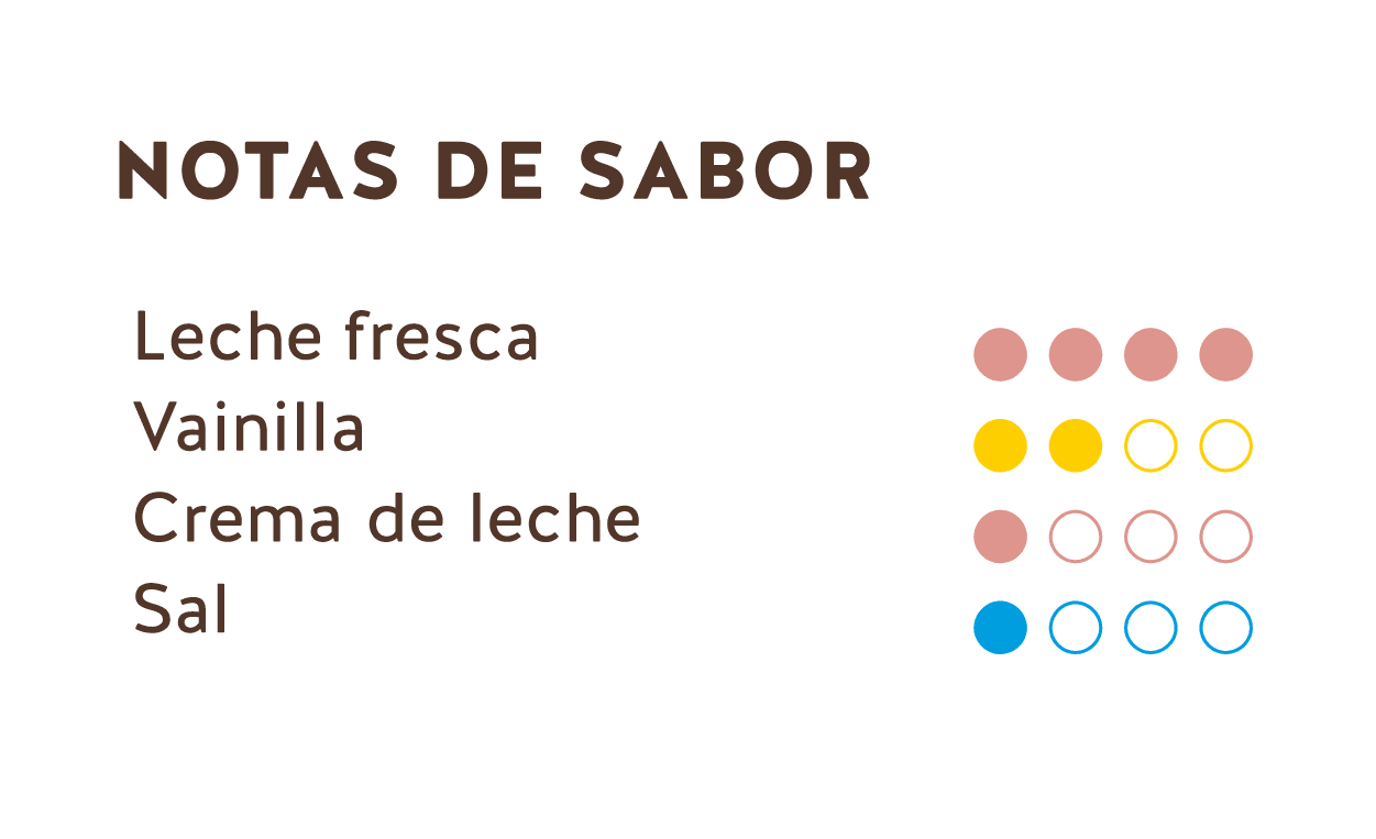 Notas de Sabor (Chocolate Branco do Equador 31%)