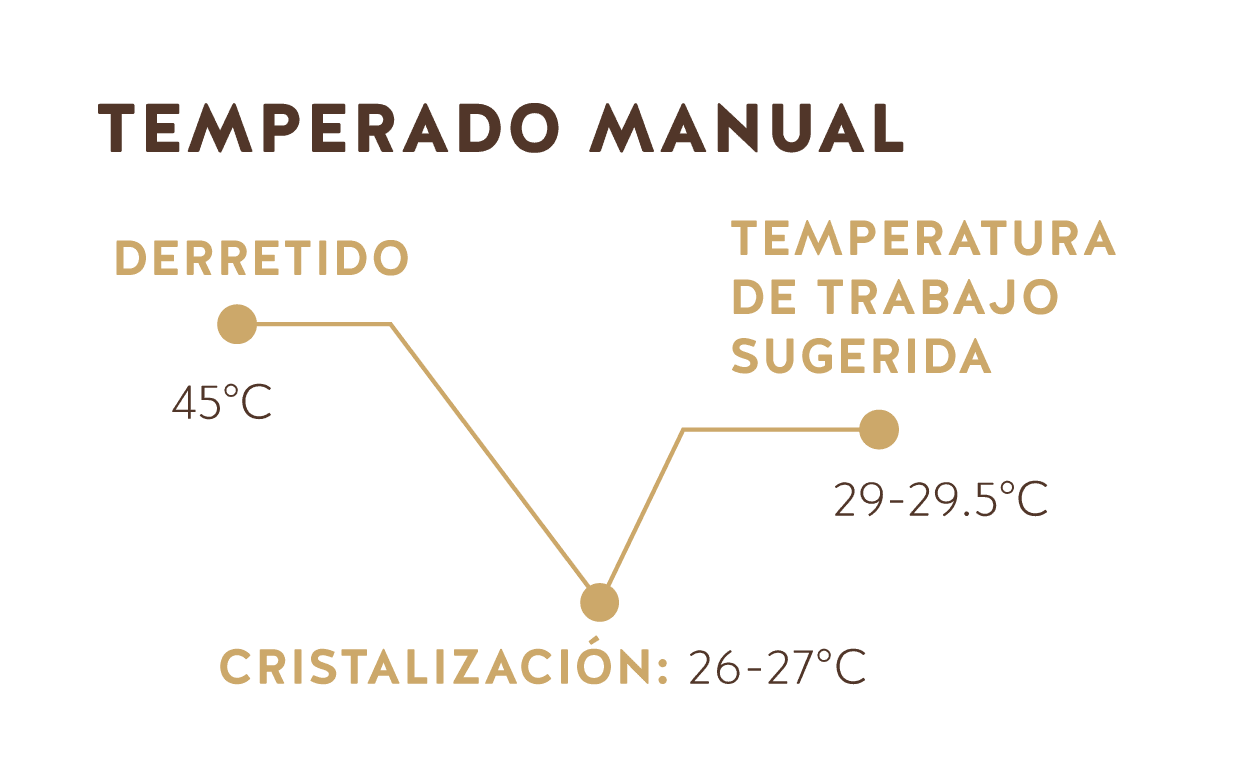 Temperado (Chocolate Branco do Equador 31% e Milho Torrado 33%)