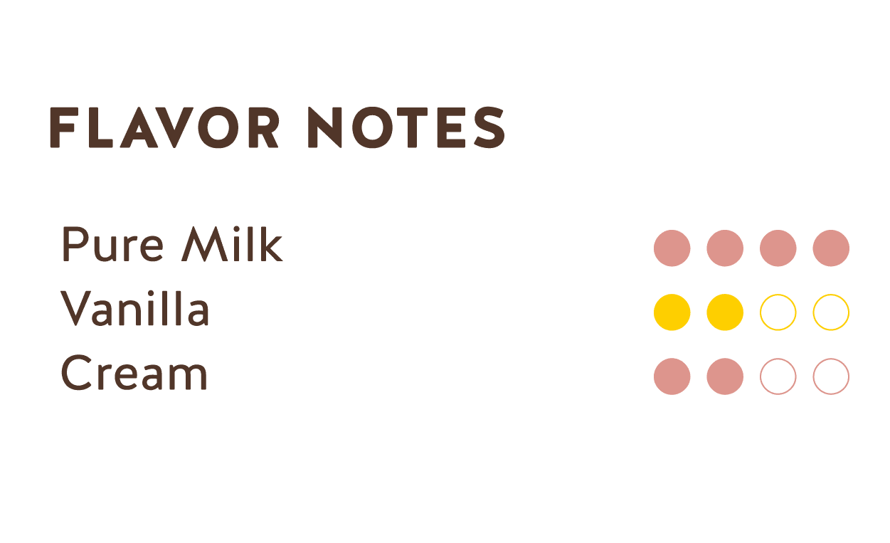Flavor Notes (Ecuador White Chocolate 31%)