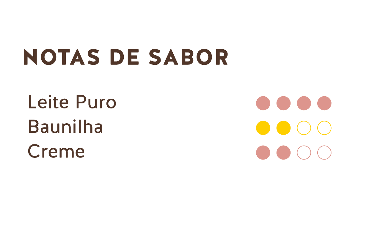 Notas de Sabor (Chocolate Branco do Equador 31%)
