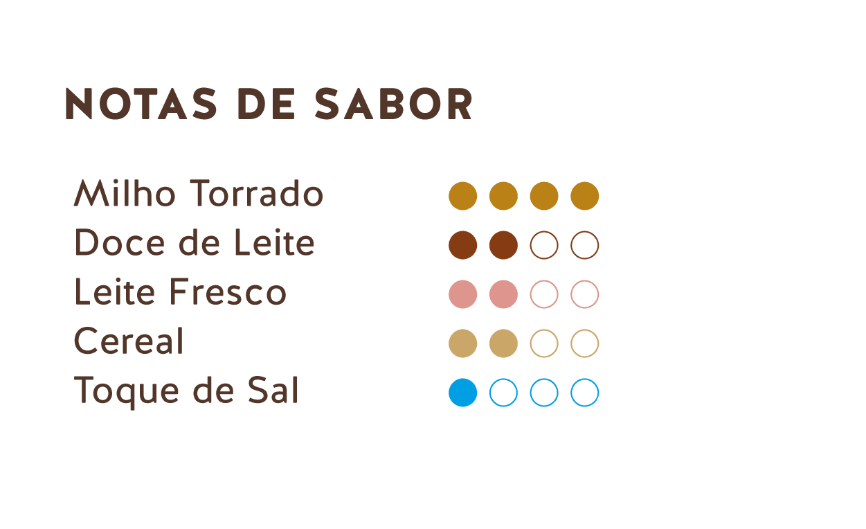 Notas de sabor (Chocolate branco do Equador 33% com milho torrado)