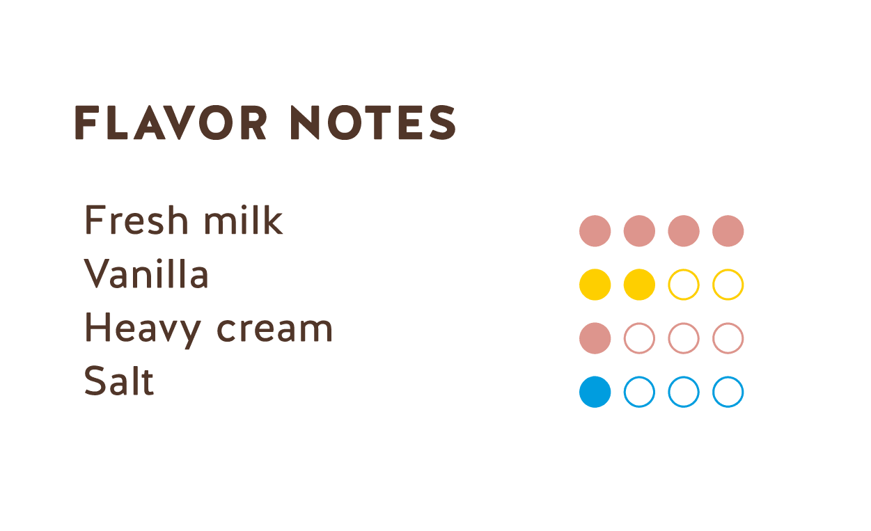 Flavor Notes (Ecuador White Chocolate 35%)