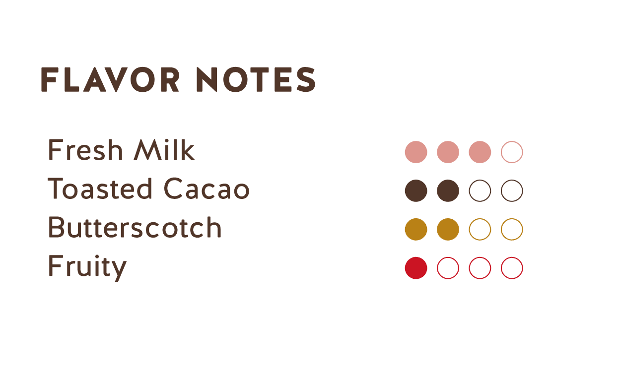 Tasting Notes (Peru Milk Chocolate 38%)