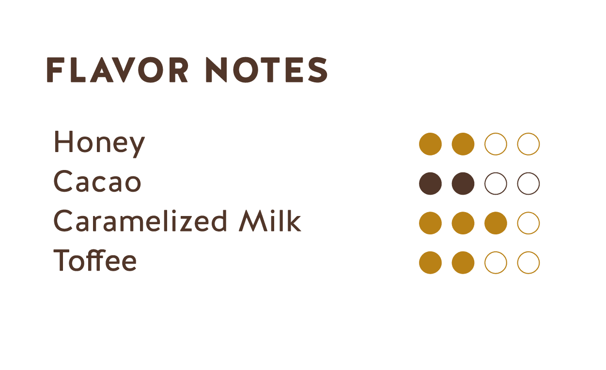 Flavor Notes (Ecuador 40% Caramelized Milk Chocolate)