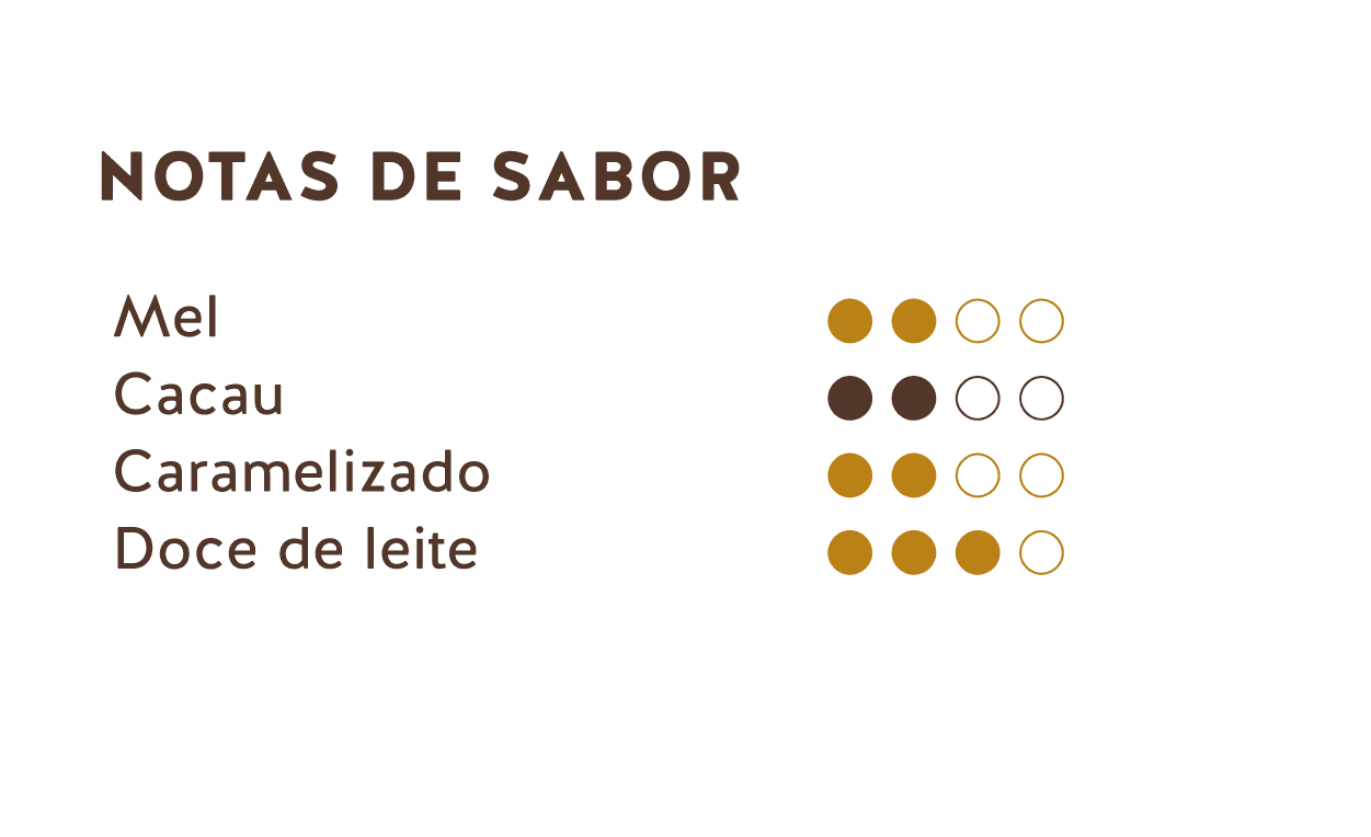 Notas de sabor (Chocolate ao leite do Equador 40% caramelizado)