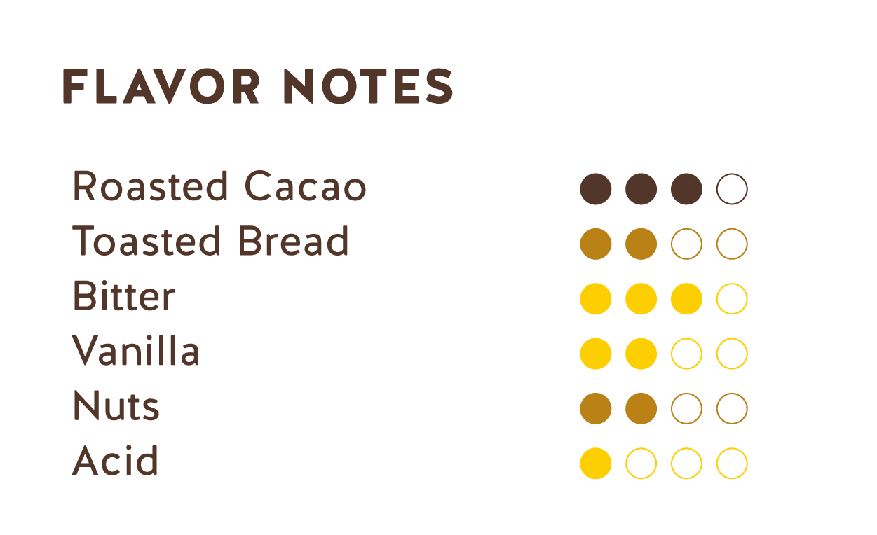 Tasting Notes (Ecuador Dark Chocolate 56%)