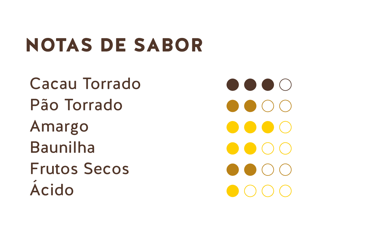 Notas de Sabor (Chocolate Amargo do Equador 56%)