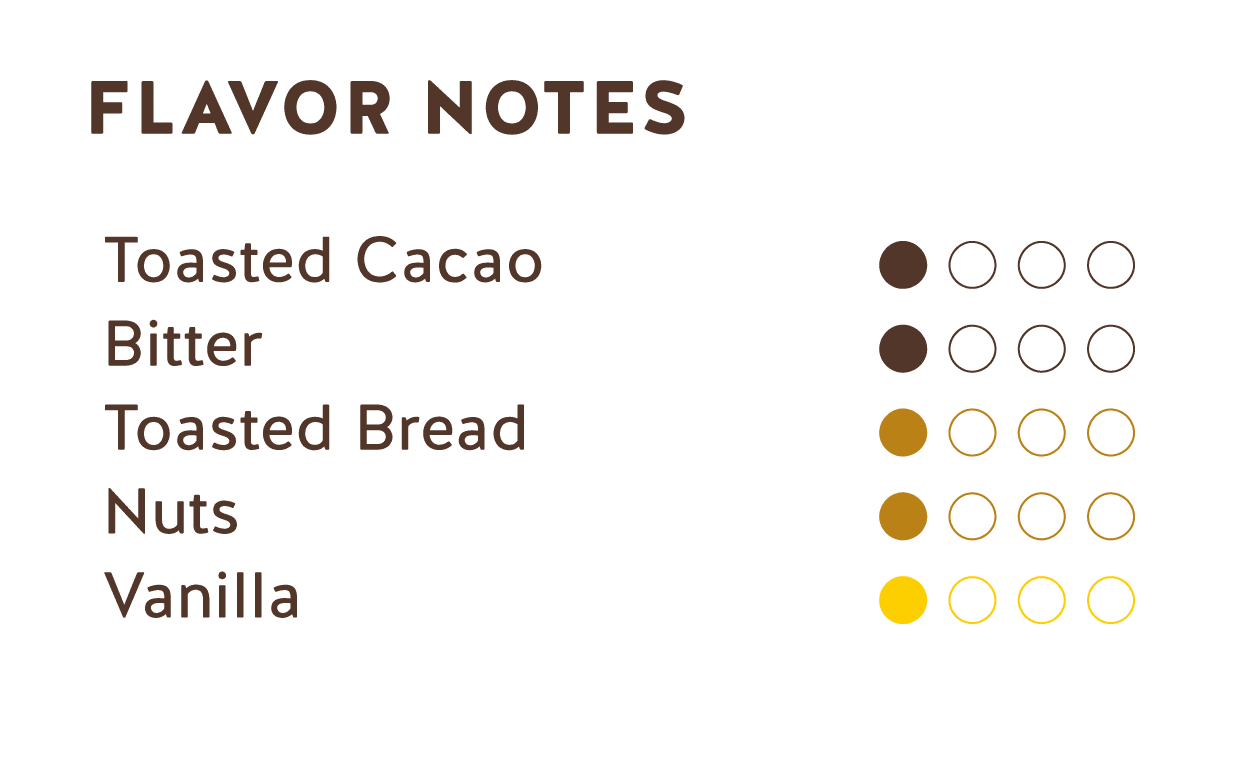 Flavor Notes (Ecuador Dark Chocolate 56% Fluid)