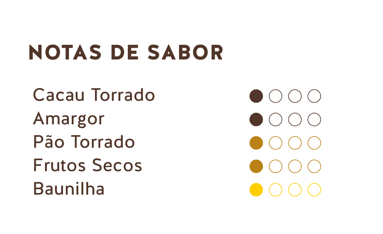 Notas de sabor (Chocolate amargo do Equador 56% Fluido)