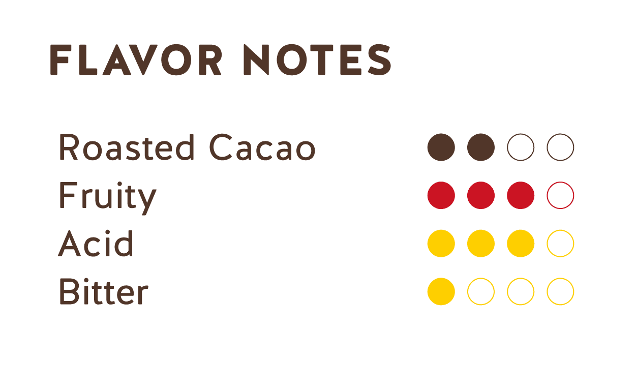 Flavor Notes (Peruvian Dark Chocolate 62%)