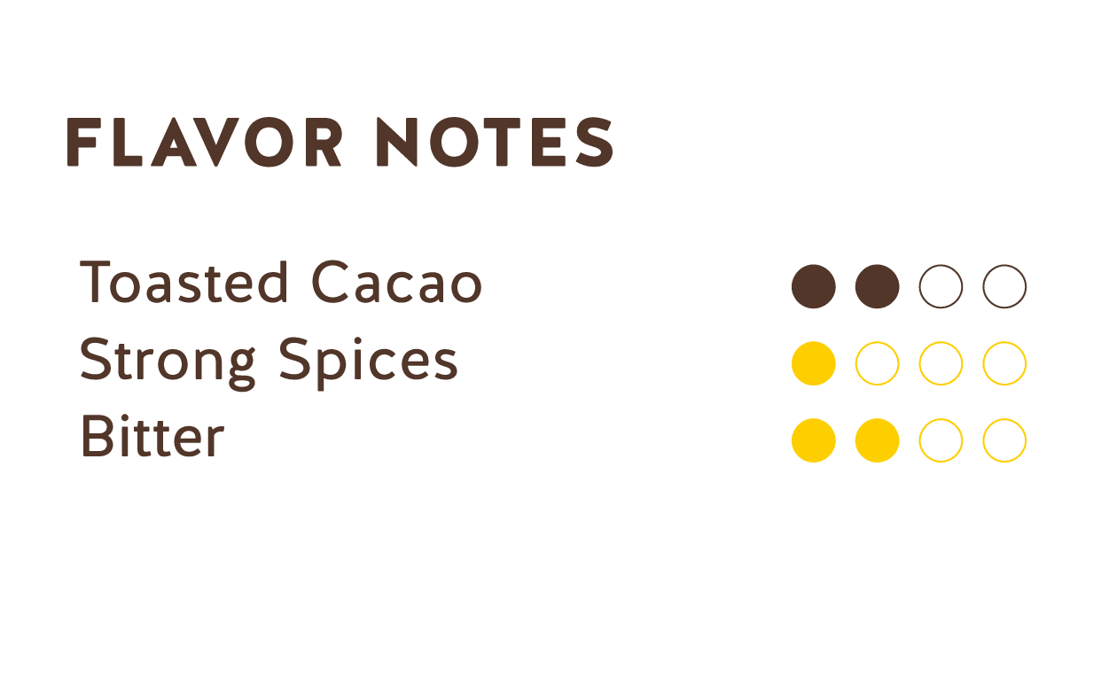 Tasting Notes (Ecuador Dark Chocolate 65%)