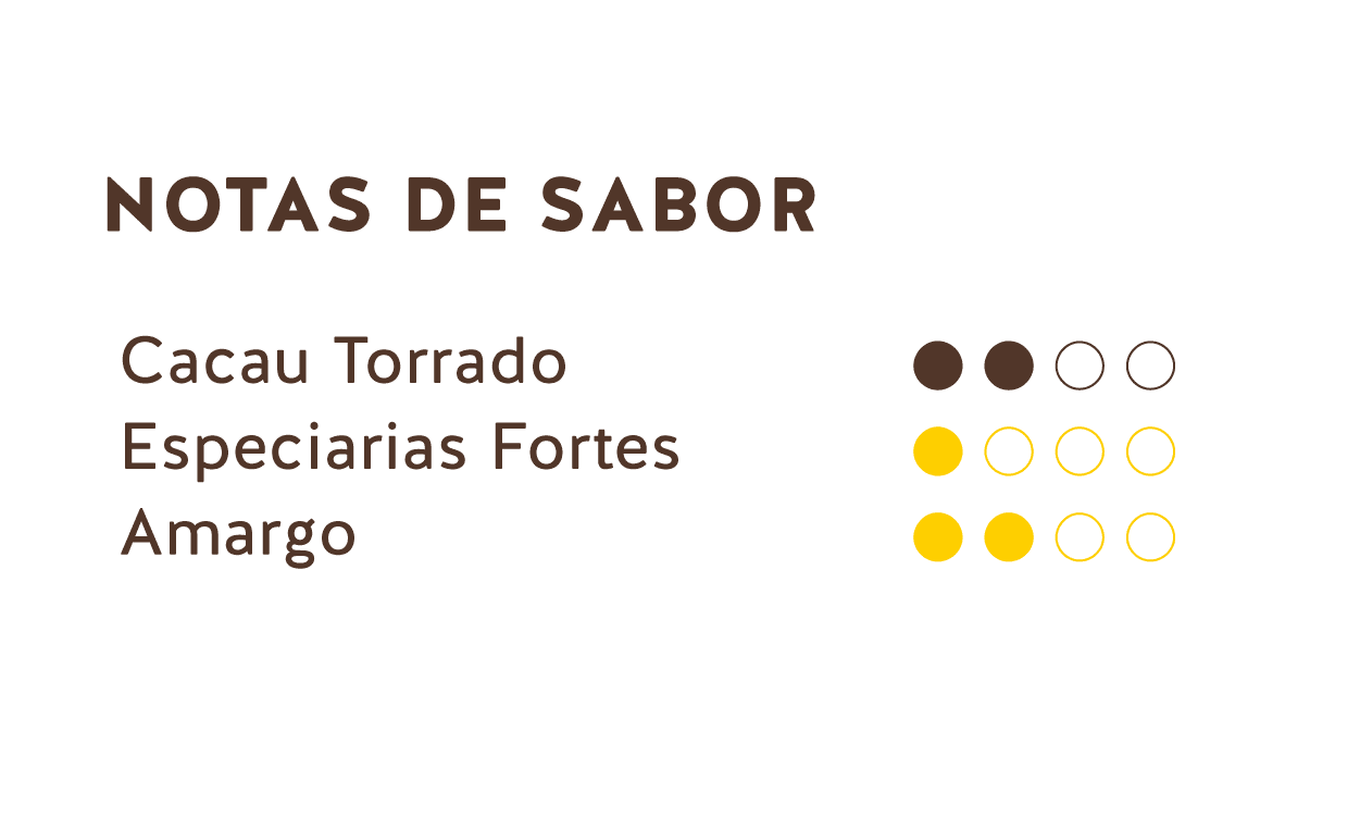 Notas de Sabor (Chocolate Amargo do Equador 65%)