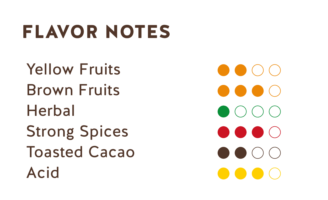 Tasting Notes (Mexican Dark Chocolate 66%)