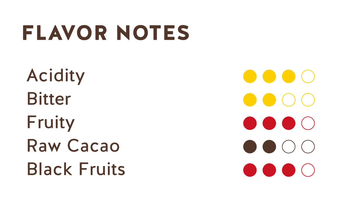 Tasting Notes (Growers Choice Dark Chocolate 71%)
