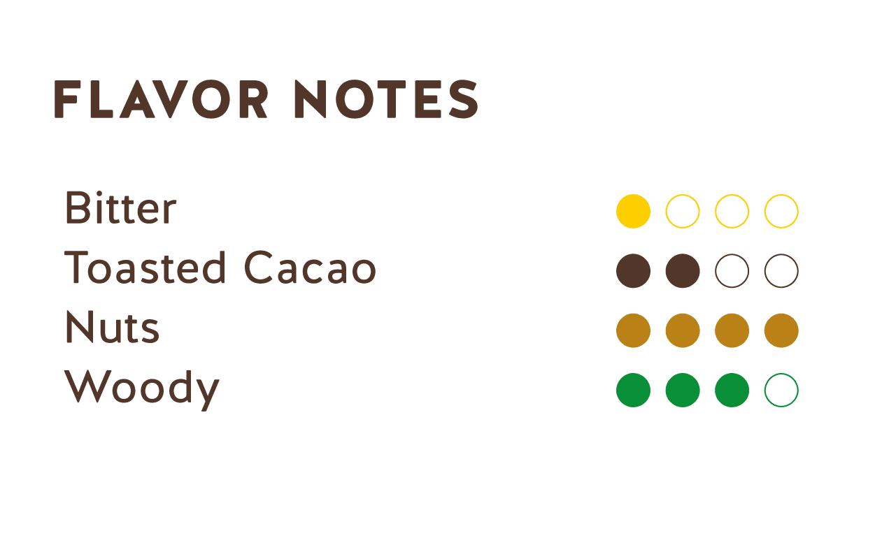Tasting Notes (Ecuador Amazonia Dark Chocolate 75%)