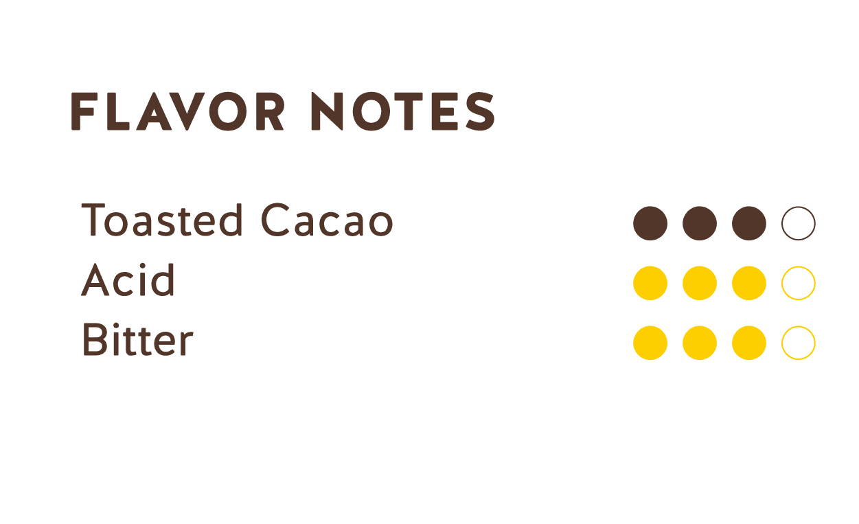 Flavor Notes (Ecuadorian Cacao Nibs)