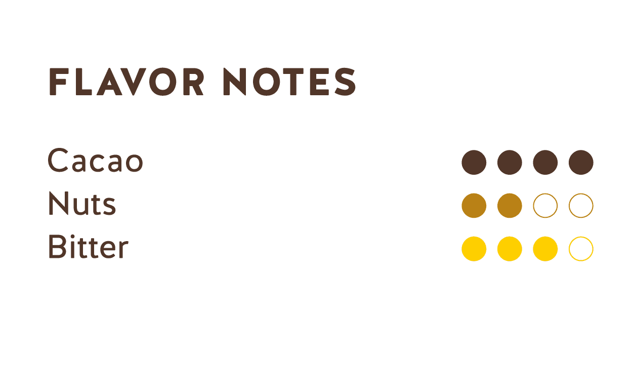 Flavor Notes (Cocoa Powder 22-24%)