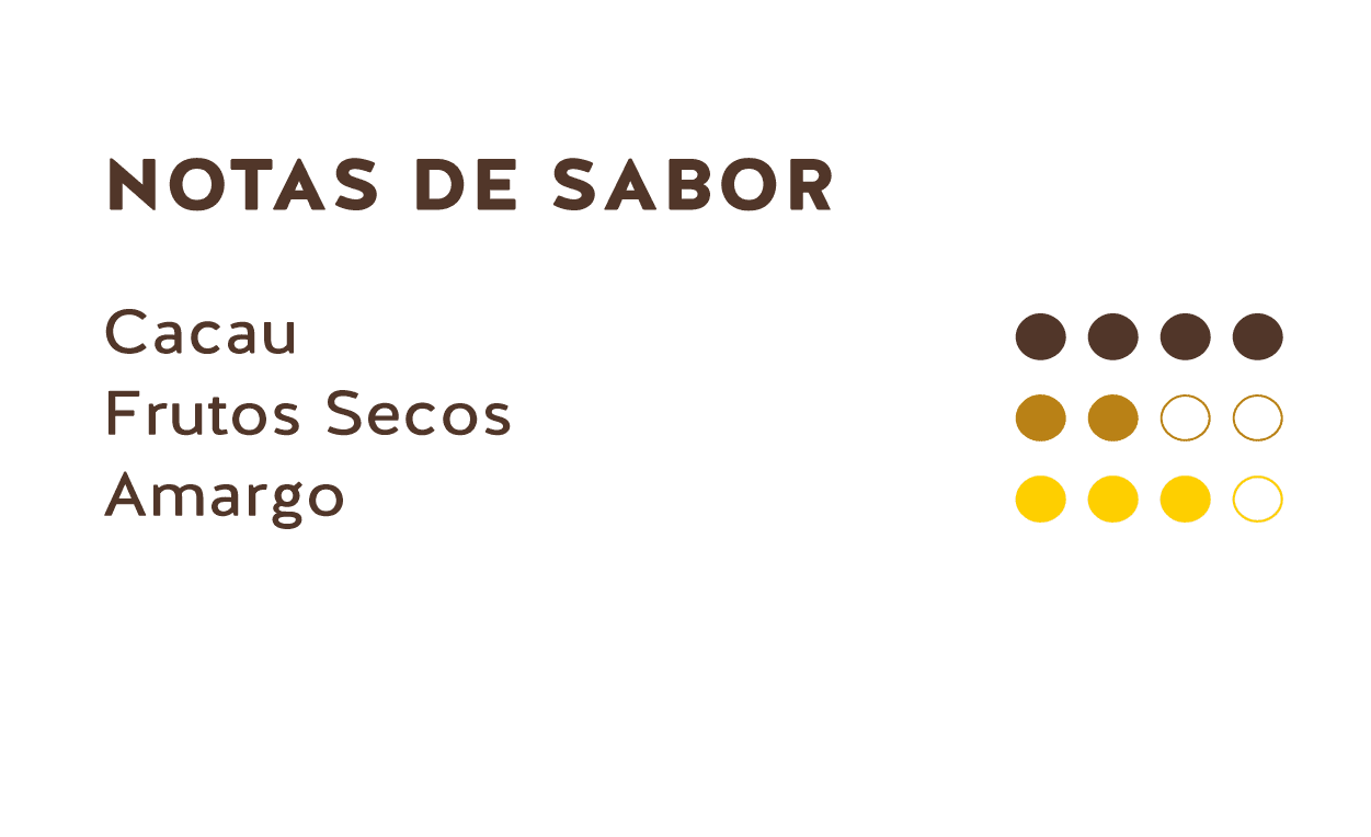 Notas de sabor (Cacau em pó 22-24%)