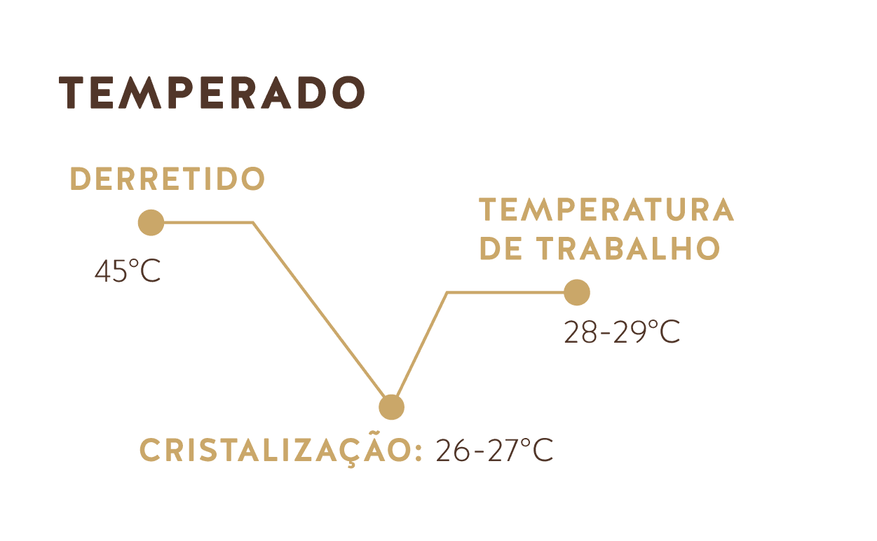 Temperado (Chocolate Branco do Equador 31% e Milho Torrado 33%)