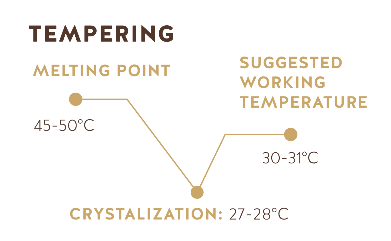 Tempered (Ecuador 56% Dark Chocolate and Peru 62%)