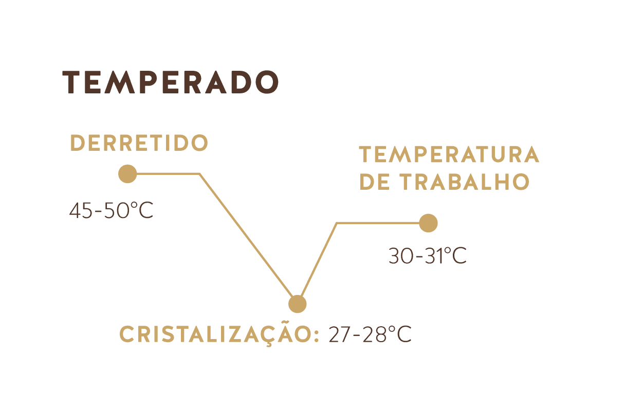 Temperado (Chocolate Amargo da República Dominicana 62%)