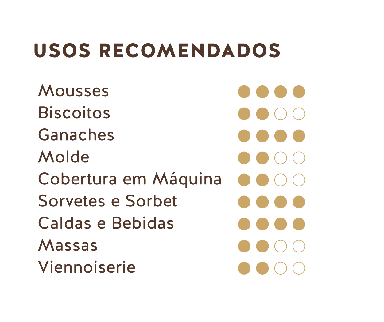 Usuos recomendados (Chocolate ao leite do Equador + Peru 35%)