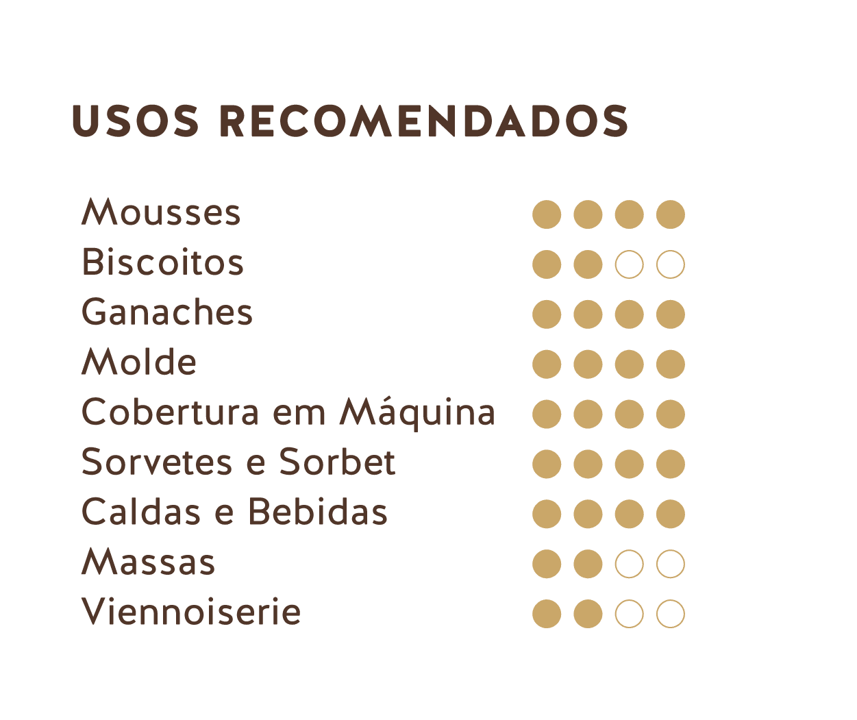 Usuais recomendados (Chocolate ao leite do Equador 40% caramelizado)