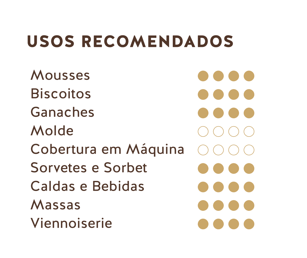 Usuais recomendados (Chocolate amargo do Equador 56%)