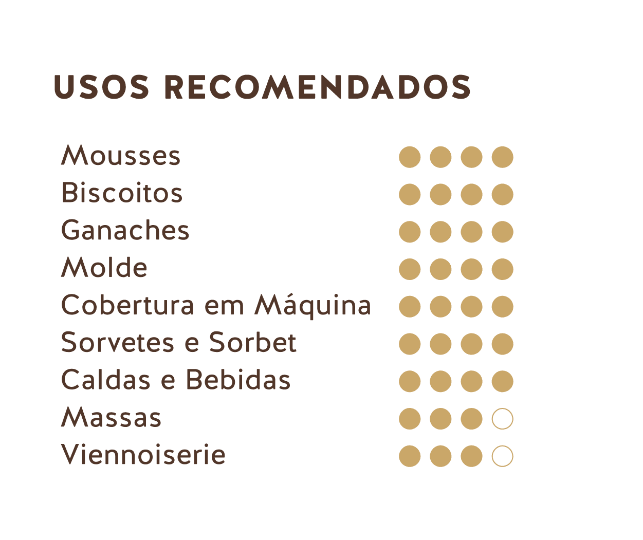 Usuais recomendados (Chocolate amargo do Equador + República Dominicana 70%)